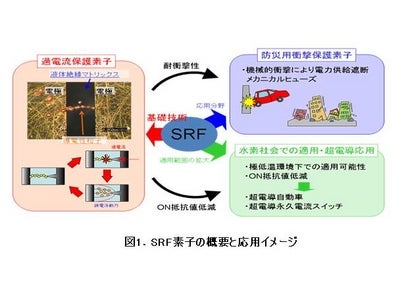 自己回復性を有する新しい原理に基づくマイクロヒューズを開発【産技助成Vol.51】