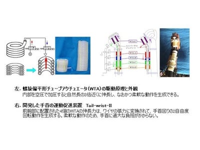 螺旋偏平形ウェアラブルアクチュエータ群の開発とその廃用症候群予防療法への適用【産技助成Vol.66】
