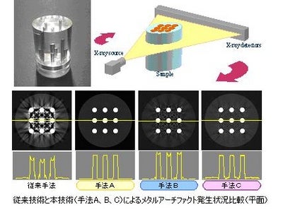 X線CT画像の高精度化と画像情報に基づく非破壊検査技術