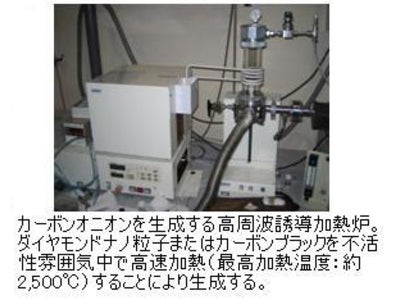 ナノカーボン閉構造体による固体潤滑表面システムの創出