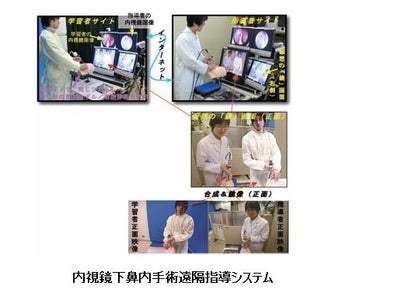 熟練者の動作の｢型｣を体得できる遠隔身体技能トレーニングシステム【産技助成Vol.56】