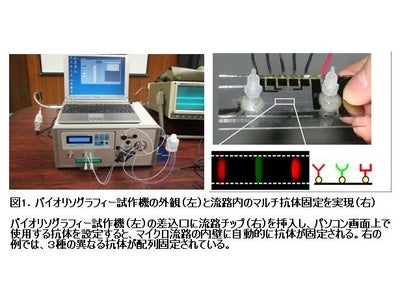 タンパク質や細胞を“その場”で”簡単に”固定して計測できる新規バイオチップシステムを開発【産技助成Vol.43】