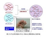 独立行政法人 新エネルギー・産業技術総合開発機構