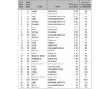 株式会社インターブランドジャパン