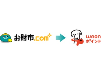 『お財布.com』と『ＷＡＯＮ』がポイント交換サービスを開始！