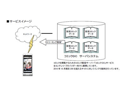 プライムワークスとセルシスが総合電子書籍ビューア「BS Reader（ブックビューア　コミック体験！）」をドコモ端末2010年冬モデルにプリインストール