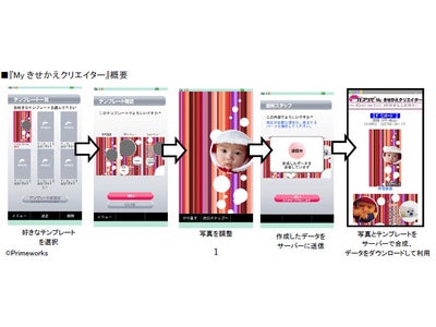 自分で撮影した写真でオリジナルのきせかえツールができる！『Myきせかえクリエイター』をドコモ端末2010年冬モデルに搭載