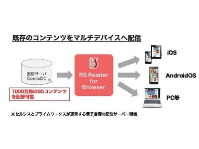 HTML5コミックビューアに対応した新電子書籍サーバーソリューションを提供