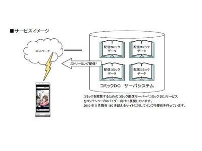 セルシスに関するプレスリリース／プレスリリース配信・掲載のPR TIMES