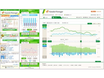 ＫＤＤＩとヘルスケア分野で提携 「au Smart Sports Karada Manager」の提供開始