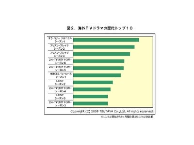TSUTAYAエンタメ総研レポート第3回「ターミネーター旋風再び！」