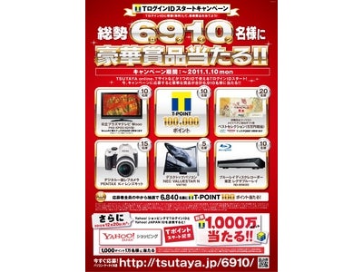 TカードがなくてもTポイントが貯まる「TログインID」 登録者数100万人突破～総勢6,910名様にプラズマテレビ「Wooo」や「メイト」ペアご宿泊ギフト券、Tポイントなどが当たる