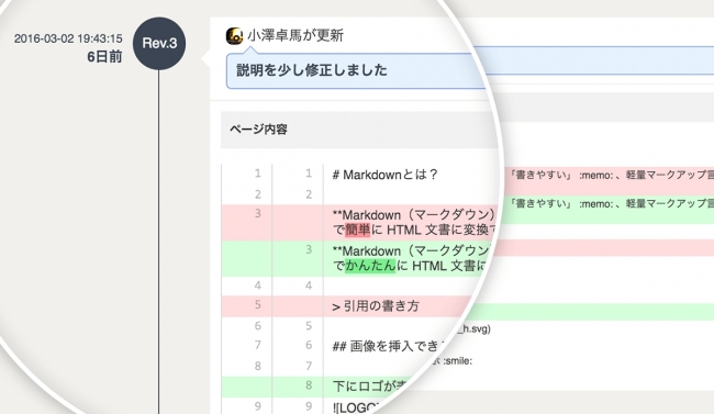 ドキュメント情報共有サービス Notepm をリリース Markdown アクセス権限 Wiki スマホにも対応 Cnet Japan