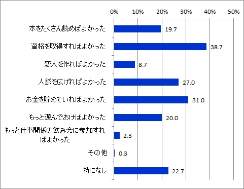 社会人1年目やっておきたかったこと_全体