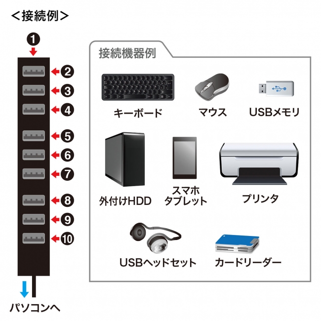 USB-2H1001BK