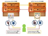 「BOOK☆WALKER」が「MFラノベ☆コミック」と 電子書籍の本棚相互共有を開始