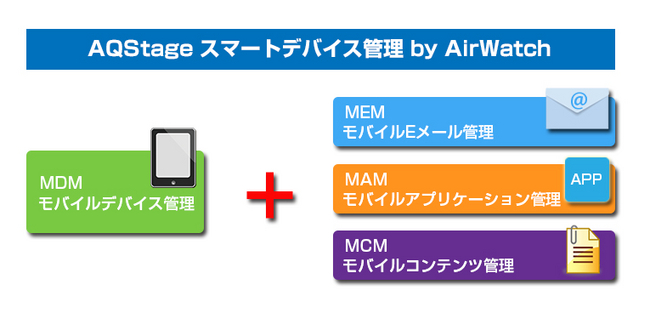 図１：AQStage スマートデバイス管理 by AirWatch 機能イメージ