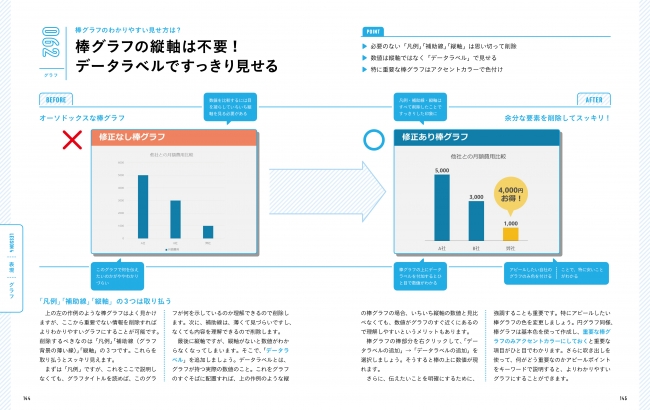 最新作の 一生使える 見やすい資料のデザイン入門