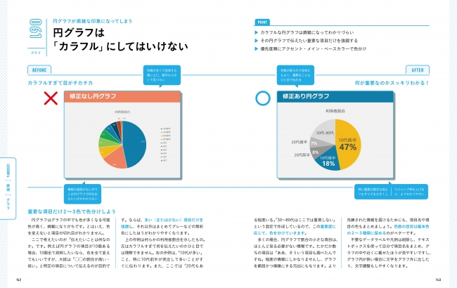 円グラフのビフォー・アフター