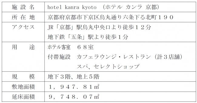 「ホテル　カンラ　京都」概要