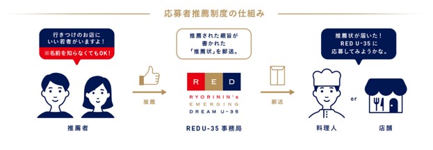 新時代の若き才能を発掘する日本最大級の料理人コンペティション　「RED U-35 2019」 開幕！