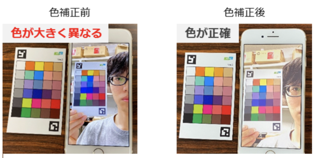 図３：カラーチャートを用いて色補正を行った結果 （色補正前では手元と画面上のカラーチャートの色が大きく異なるが、色補正後には画面上のカラーチャートの色が正確に表示される）