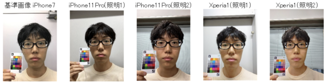 図2： スマートフォンのカメラを通した顔画像の例。機種や照明によって色の違いができてしまう