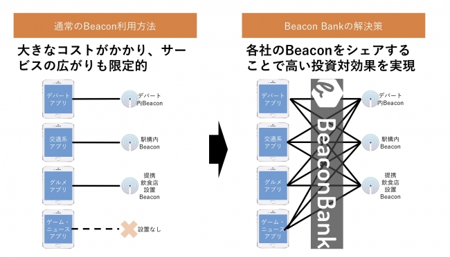 Beacon Bankとは