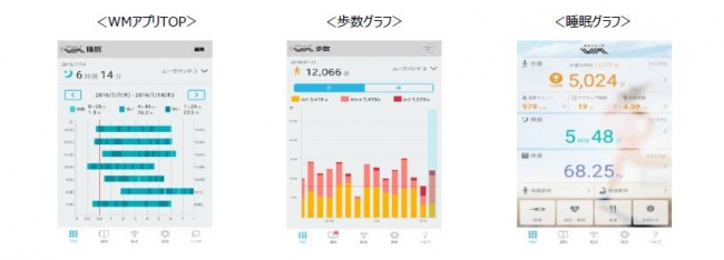 ＜WMアプリTOP／歩数グラフ／睡眠グラフ＞