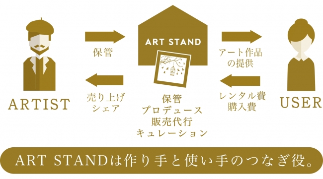 ART STAND
