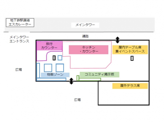 店舗レイアウト（予定）