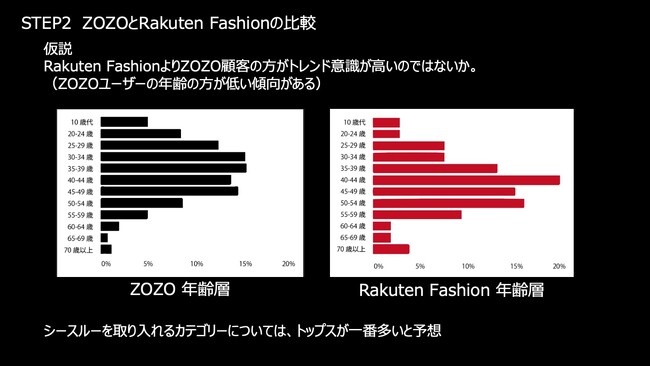 2022年2023年にかけて継続していたトレンドのキーワードシースルーはどのように浸透また変化しているのか 大阪文化服装学院