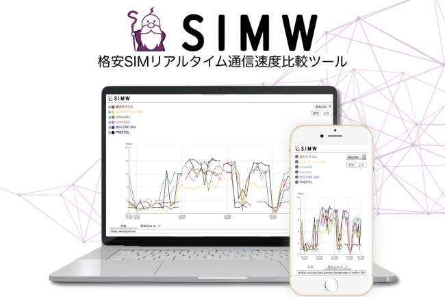 格安SIMの通信速度を比較するWebツール「SIMW」