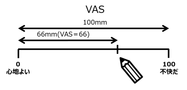 VAS（visual analog scale）法とは