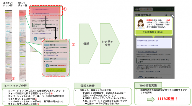 【三井住友カード様のヒートマップ分析によるWeb接客改善策】