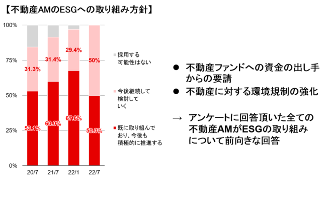 新レポート発行不動産マーケットリサーチレポートVol 214ESG非配慮をリスクと見做す不動産投資市場三菱UFJ信託銀行株式会社の