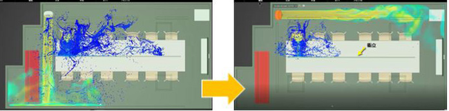 サーキュレーターの向きを変えてシミュレーションした例。右図のほうが効果的に換気ができている。