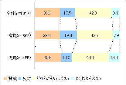 ■図表3