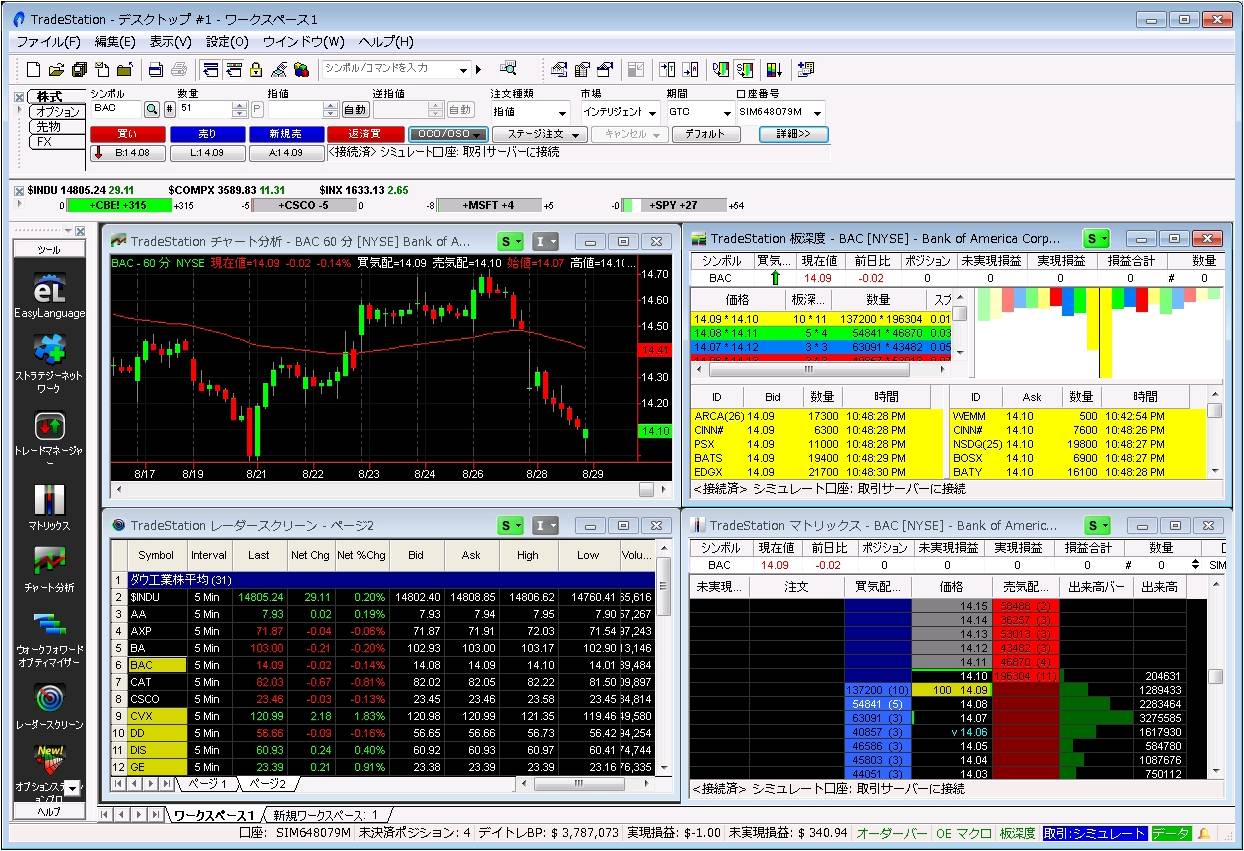 best simulated futures trading platforms