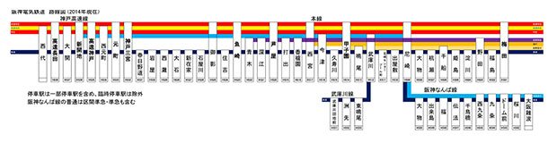 阪神電鉄路線図