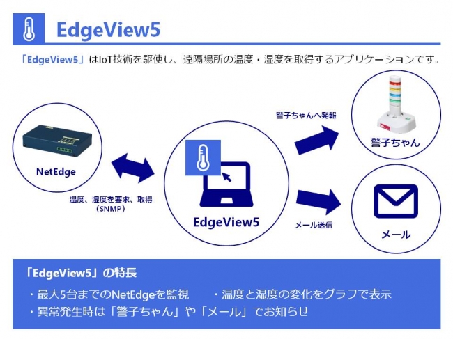 EdgeView5 説明図