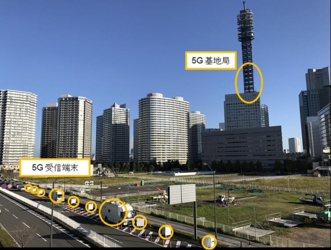 横浜で実施した4.5 GHz帯域では世界初の5G大規模フィールド・トライアル。64個という多数のアンテナ素子を搭載した基地局が、マクロセル環境で、23台の受信端末と固定および移動環境で同時に通信することに成功