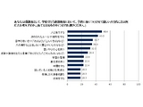 ～しつけ・道徳教育に関する調査～　我が子に身につけてほしいことは「こんにちは」や「ありがとう」