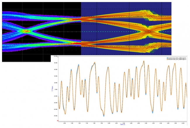 HyperLynxのシミュレーション機能は、測定結果と照らして優れた相関性を示す。