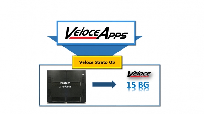 Veloce Strato OSは、全Veloce Stratoハードウェアとソフトウェアアプリケーションの共通インフラ基盤となるエンタープライズレベルOS