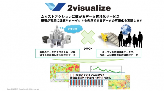 ネクストアクションに繋がるデータ可視化サービス「2visualize」のサービス提供を開始｜かっこ株式会社のプレスリリース