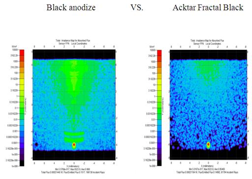 短波赤外線（SWIR）焦点面アレイ上のホットターゲットオブジェクトの迷光の影響