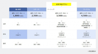 Techable テッカブル 海外 国内のネットベンチャー系ニュースサイト