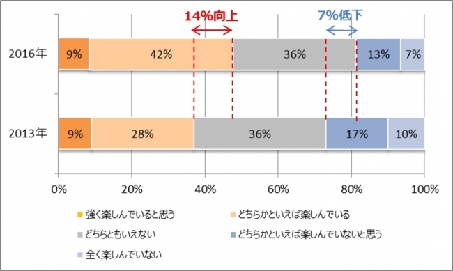 Ibs ドレスコードを原則自由に変更 自由な発想の促進 や 生産性 株式会社インテリジェンス ビジネスソリューションズ プレスリリース