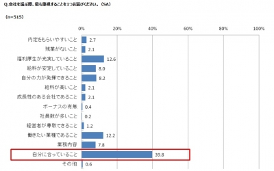 【2016年新卒 就活学生意識調査】選考期間の短期化が不安を煽り、幅広く手を打つ「リスク分散型就活」が主流に